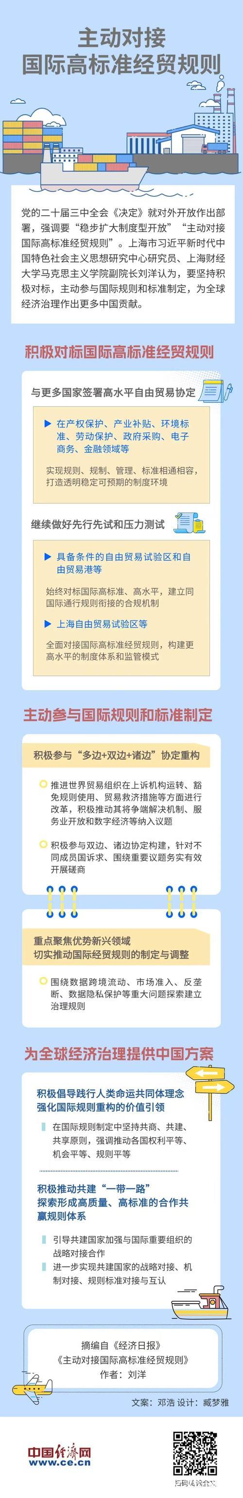 促进内外贸规则制度衔接