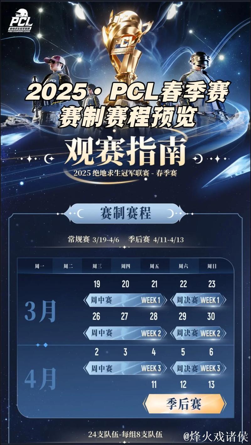 PGC2025总决赛D1R4：FS吃鸡，单局8淘汰