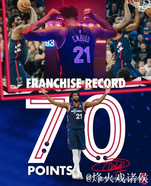 美媒：恩比德上次比今晚得分更高是在对阵马刺时爆砍70分