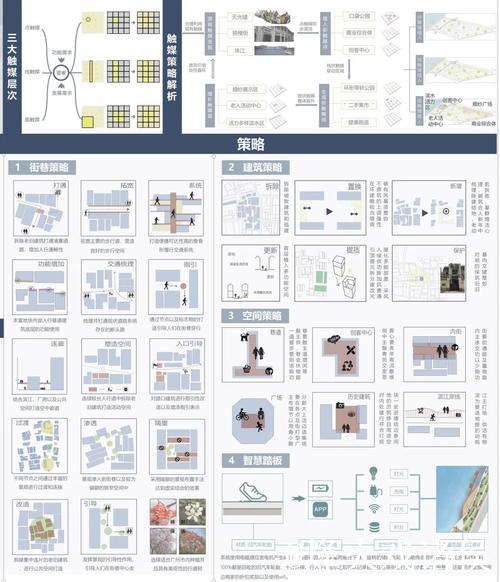 城市更新“路线图”明确 完善城市更新顶层设计 打造宜居、韧性、智慧城市