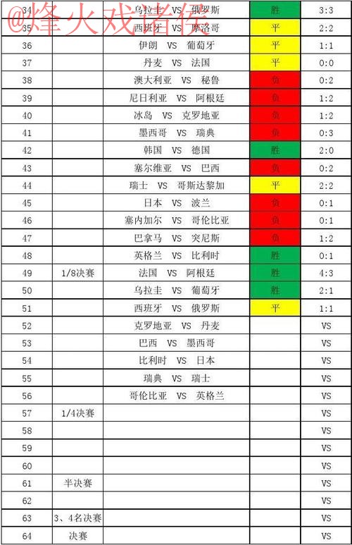全面覆盖免费世界杯比分查询全站